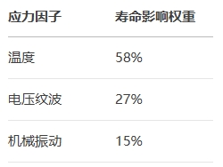 參數敏感度分析：
