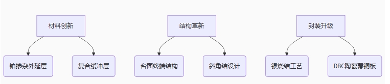 平尚科技的三維創新方案