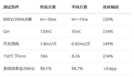 平尚SD系列二極管